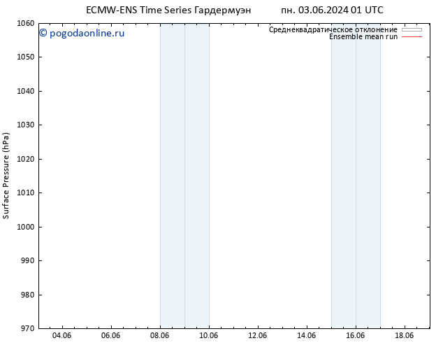 приземное давление ECMWFTS вт 04.06.2024 01 UTC