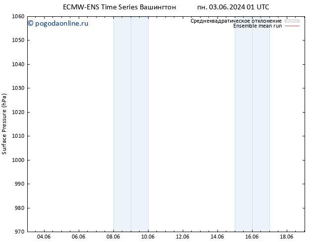 приземное давление ECMWFTS ср 05.06.2024 01 UTC