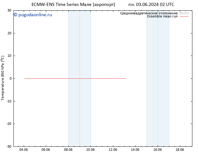 Temp. 850 гПа ECMWFTS вт 04.06.2024 02 UTC
