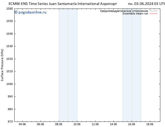 приземное давление ECMWFTS сб 08.06.2024 03 UTC