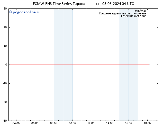 Temp. 850 гПа ECMWFTS чт 13.06.2024 04 UTC