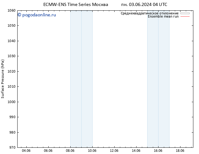 приземное давление ECMWFTS ср 12.06.2024 04 UTC