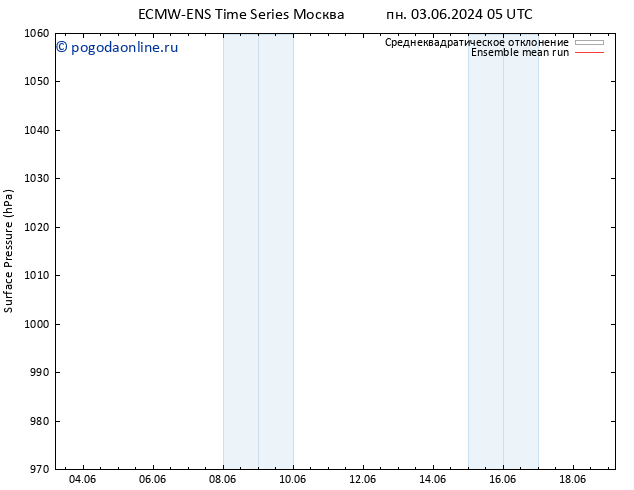 приземное давление ECMWFTS чт 13.06.2024 05 UTC