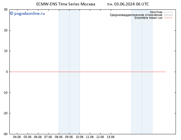 Temp. 850 гПа ECMWFTS вт 04.06.2024 06 UTC