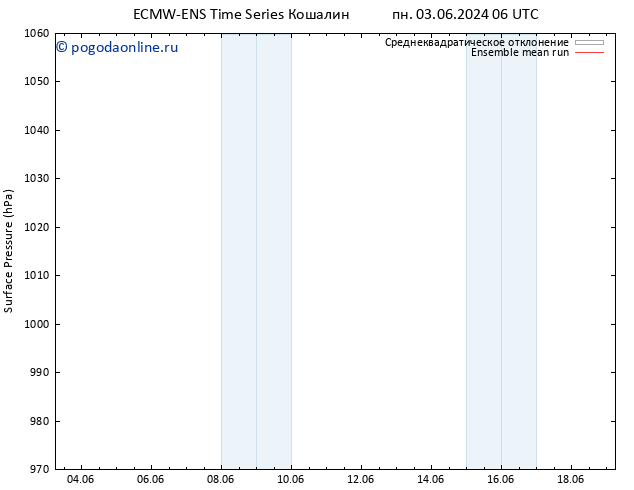 приземное давление ECMWFTS вт 04.06.2024 06 UTC