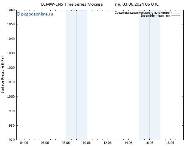 приземное давление ECMWFTS чт 13.06.2024 06 UTC