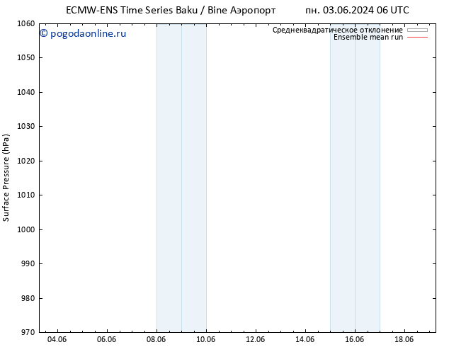 приземное давление ECMWFTS вт 04.06.2024 06 UTC