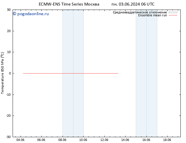 Temp. 850 гПа ECMWFTS ср 12.06.2024 06 UTC