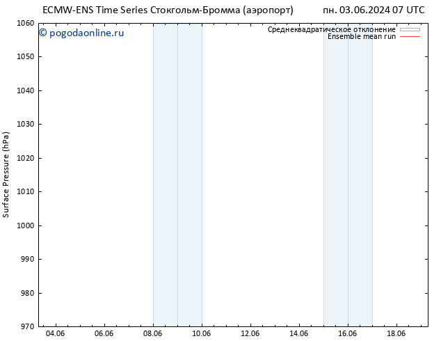 приземное давление ECMWFTS Вс 09.06.2024 07 UTC