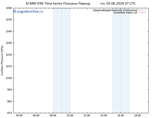 приземное давление ECMWFTS вт 04.06.2024 07 UTC