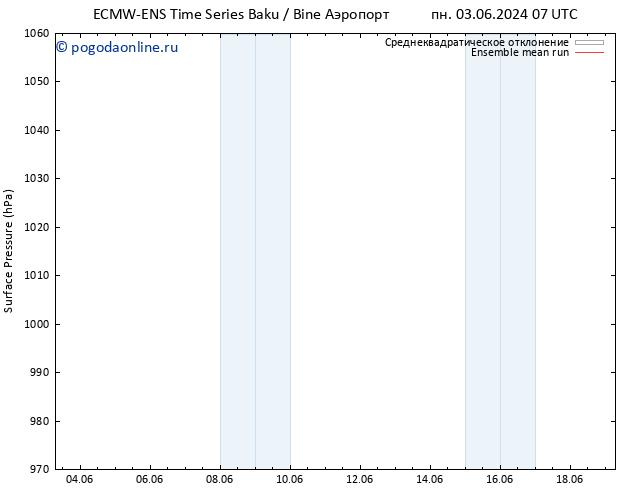 приземное давление ECMWFTS чт 13.06.2024 07 UTC