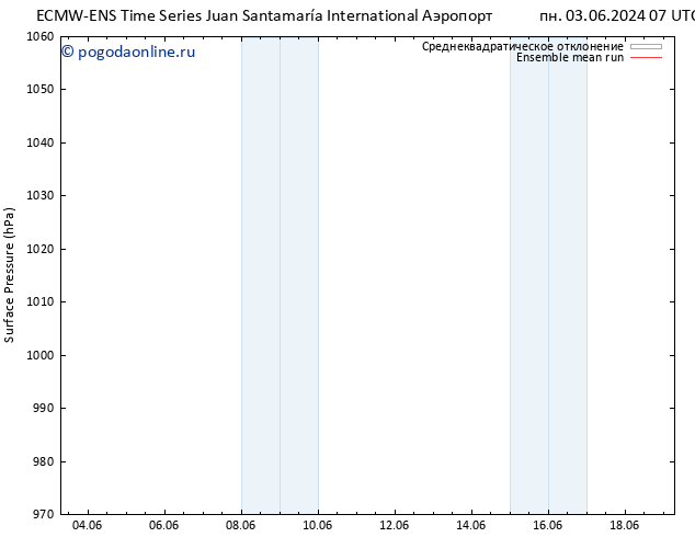 приземное давление ECMWFTS сб 08.06.2024 07 UTC