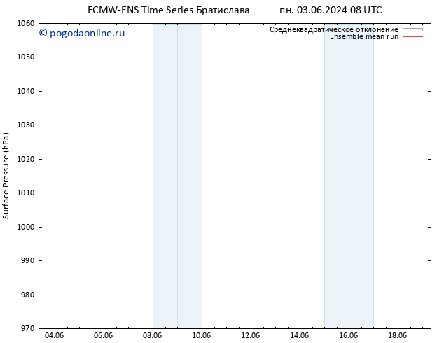 приземное давление ECMWFTS чт 13.06.2024 08 UTC