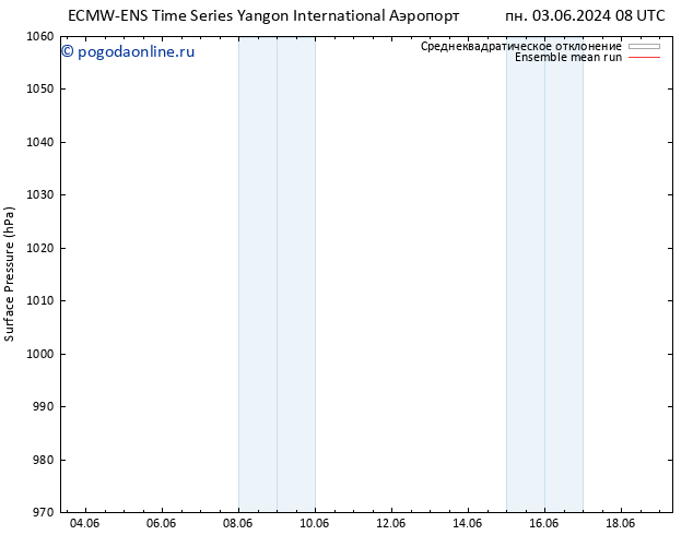 приземное давление ECMWFTS ср 12.06.2024 08 UTC