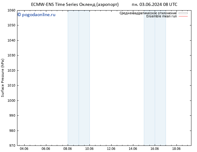 приземное давление ECMWFTS Вс 09.06.2024 08 UTC