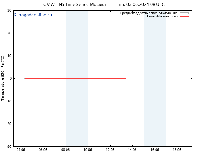 Temp. 850 гПа ECMWFTS чт 13.06.2024 08 UTC