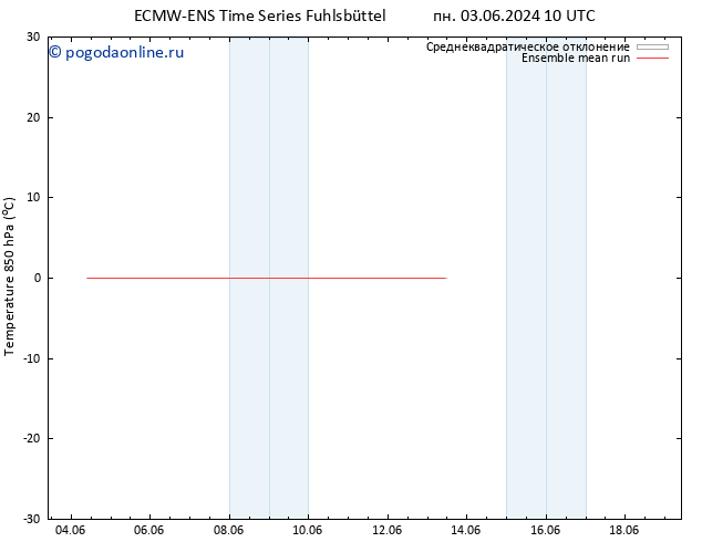 Temp. 850 гПа ECMWFTS чт 13.06.2024 10 UTC