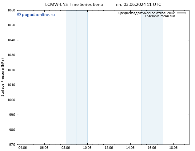 приземное давление ECMWFTS ср 05.06.2024 11 UTC