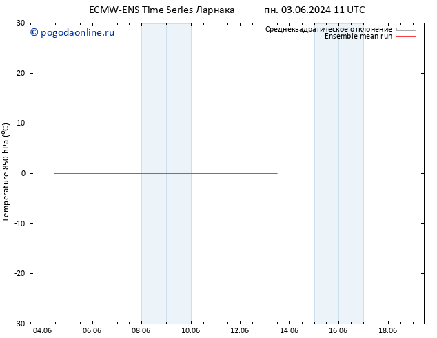 Temp. 850 гПа ECMWFTS чт 13.06.2024 11 UTC