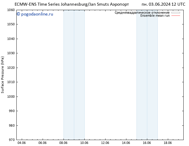 приземное давление ECMWFTS вт 04.06.2024 12 UTC