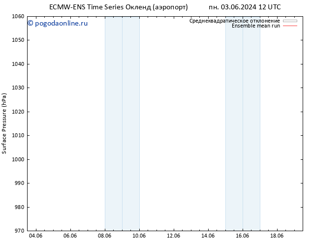 приземное давление ECMWFTS вт 04.06.2024 12 UTC