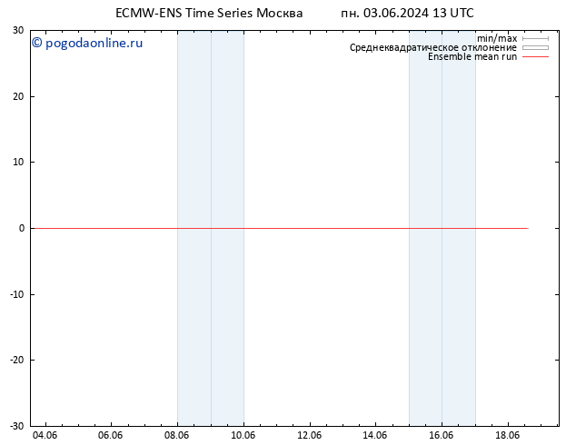 Temp. 850 гПа ECMWFTS чт 06.06.2024 13 UTC