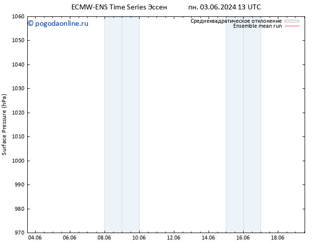 приземное давление ECMWFTS вт 11.06.2024 13 UTC