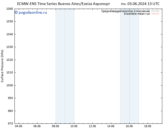 приземное давление ECMWFTS вт 04.06.2024 13 UTC