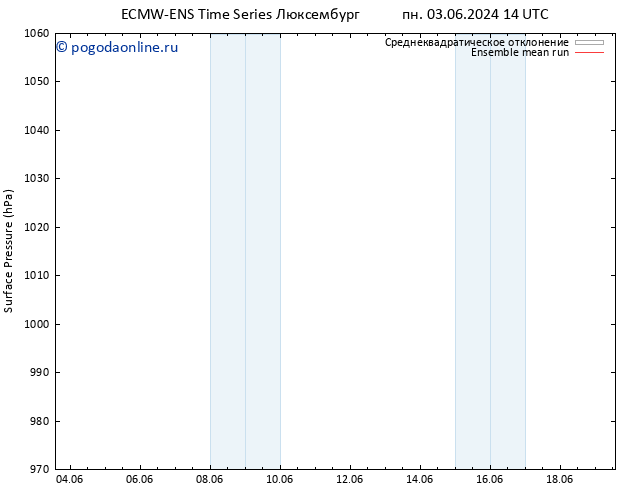 приземное давление ECMWFTS чт 13.06.2024 14 UTC