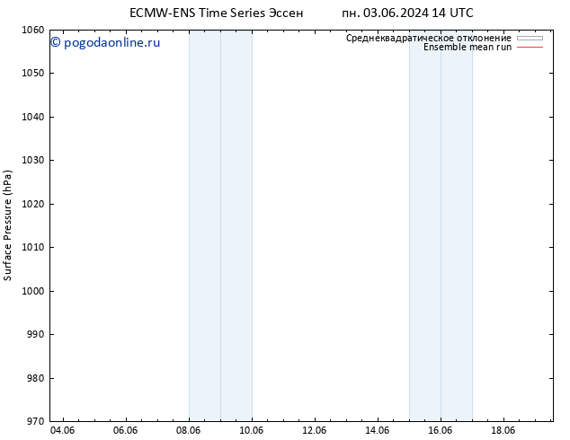 приземное давление ECMWFTS чт 13.06.2024 14 UTC