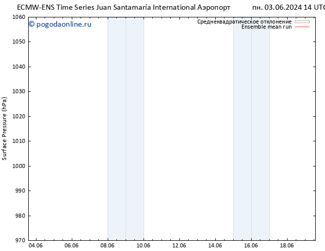 приземное давление ECMWFTS чт 06.06.2024 14 UTC