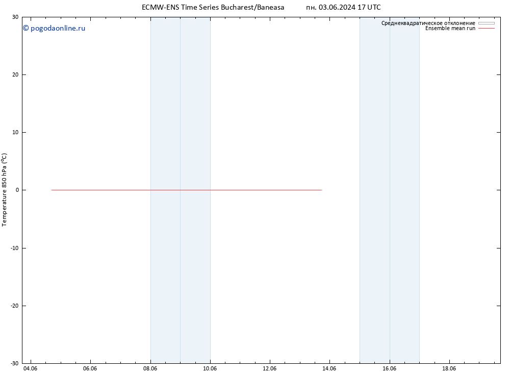 Temp. 850 гПа ECMWFTS ср 12.06.2024 17 UTC