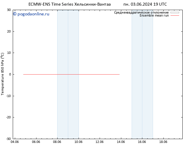 Temp. 850 гПа ECMWFTS вт 04.06.2024 19 UTC