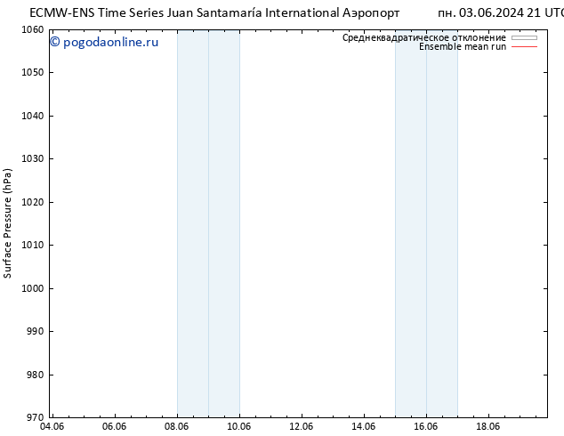 приземное давление ECMWFTS пн 10.06.2024 21 UTC