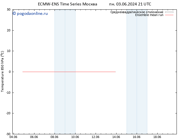 Temp. 850 гПа ECMWFTS вт 04.06.2024 21 UTC