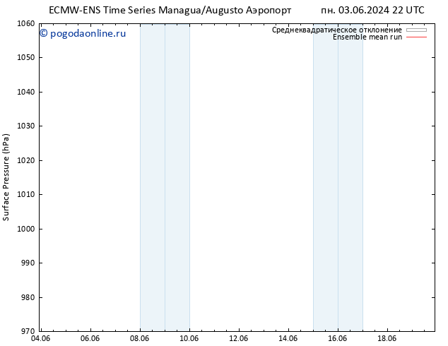 приземное давление ECMWFTS сб 08.06.2024 22 UTC