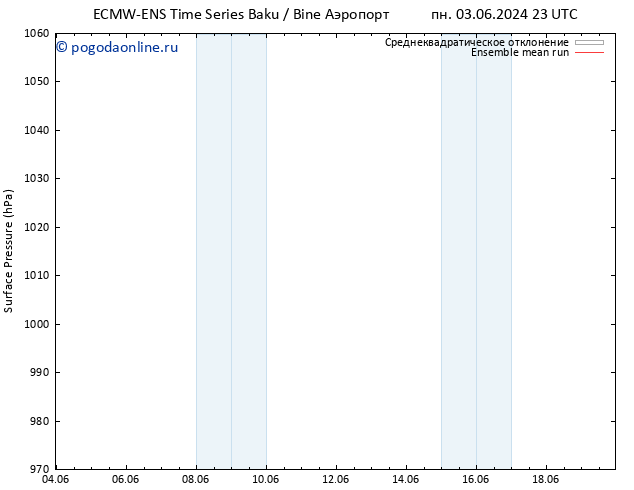 приземное давление ECMWFTS чт 13.06.2024 23 UTC