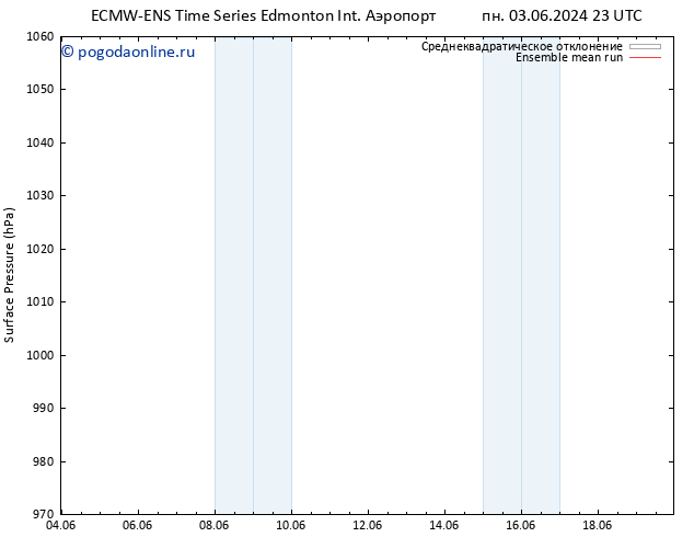 приземное давление ECMWFTS вт 04.06.2024 23 UTC