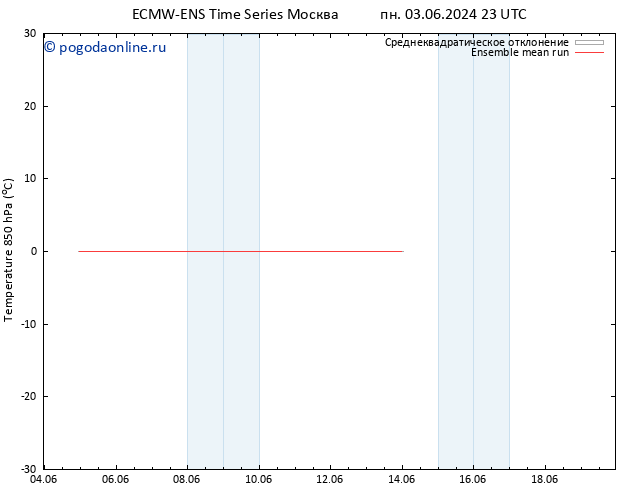 Temp. 850 гПа ECMWFTS пт 07.06.2024 23 UTC