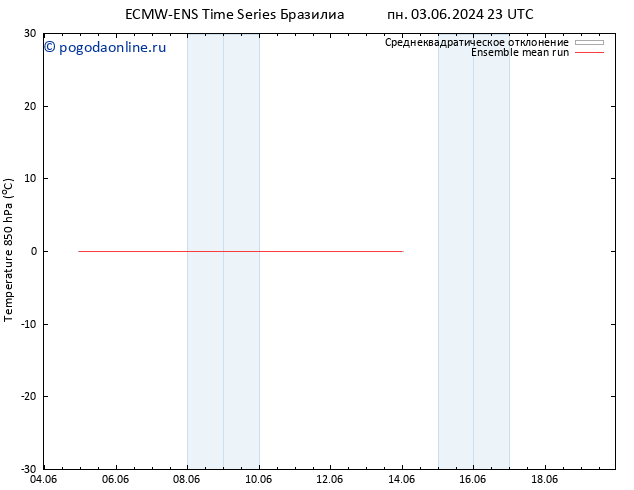 Temp. 850 гПа ECMWFTS вт 04.06.2024 23 UTC