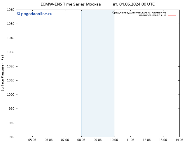 приземное давление ECMWFTS чт 06.06.2024 00 UTC