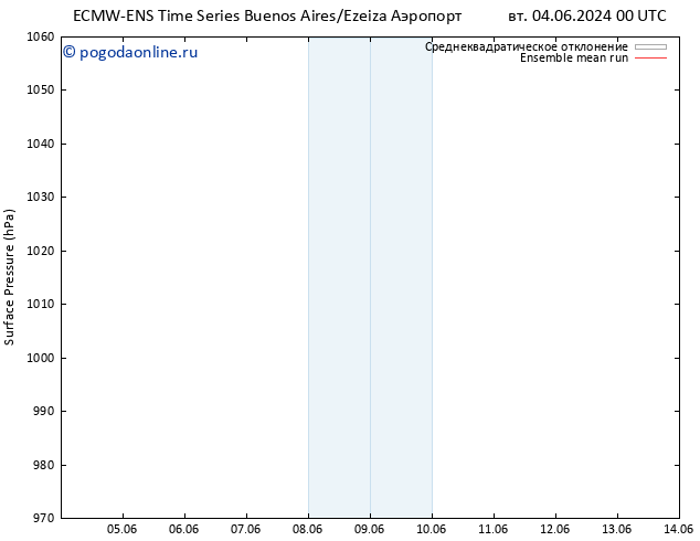 приземное давление ECMWFTS пн 10.06.2024 00 UTC