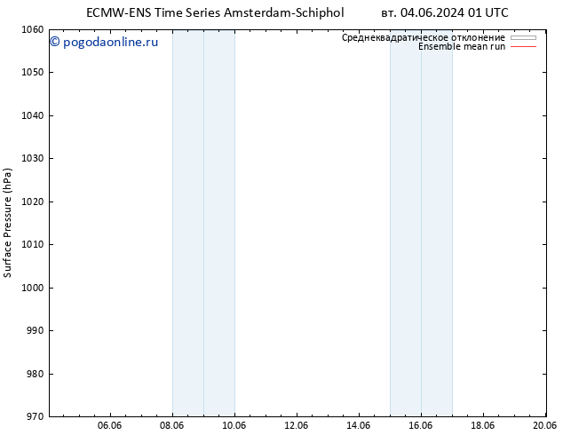 приземное давление ECMWFTS чт 06.06.2024 01 UTC