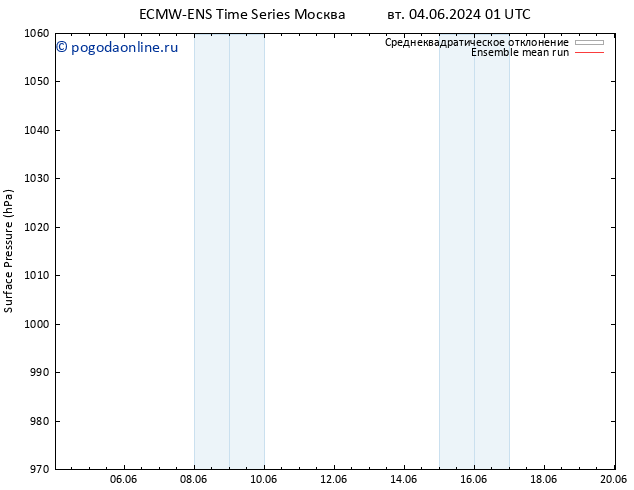 приземное давление ECMWFTS чт 06.06.2024 01 UTC