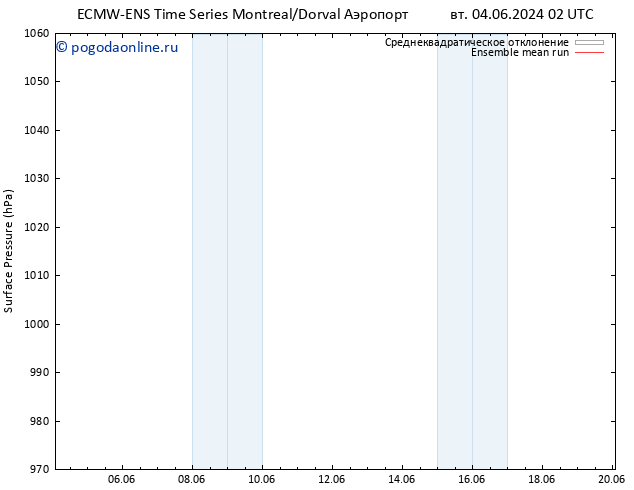 приземное давление ECMWFTS чт 06.06.2024 02 UTC