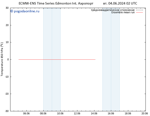Temp. 850 гПа ECMWFTS чт 06.06.2024 02 UTC