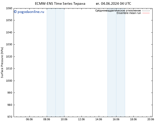 приземное давление ECMWFTS чт 06.06.2024 04 UTC