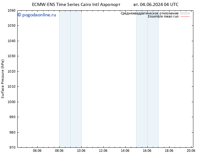 приземное давление ECMWFTS ср 05.06.2024 04 UTC