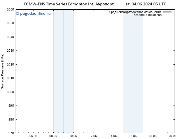 приземное давление ECMWFTS ср 05.06.2024 05 UTC