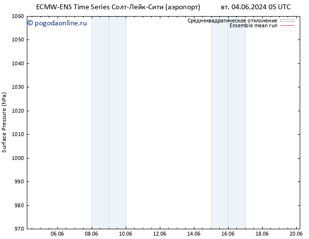 приземное давление ECMWFTS ср 05.06.2024 05 UTC